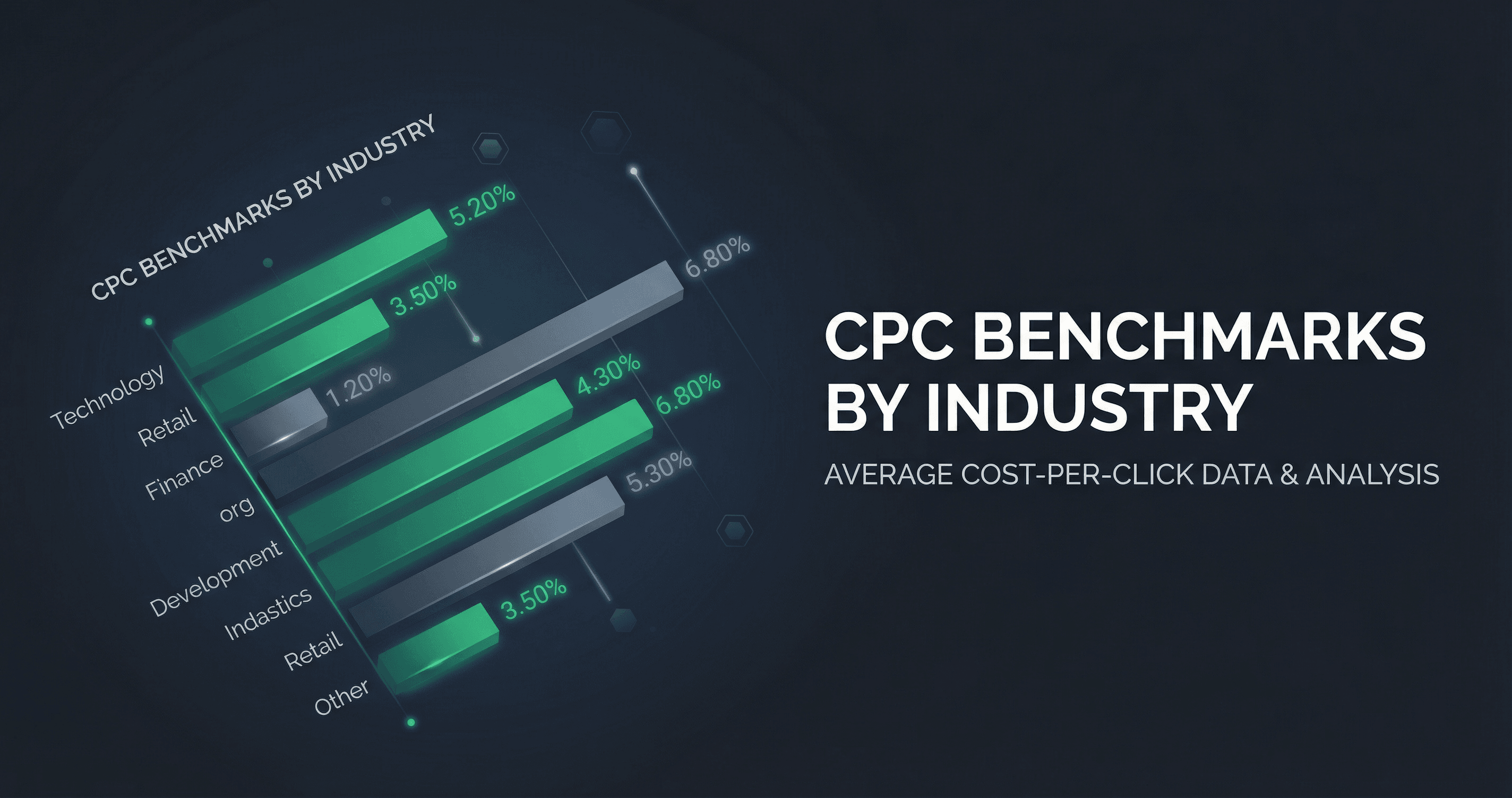Gráfico de benchmarks CPC por industria