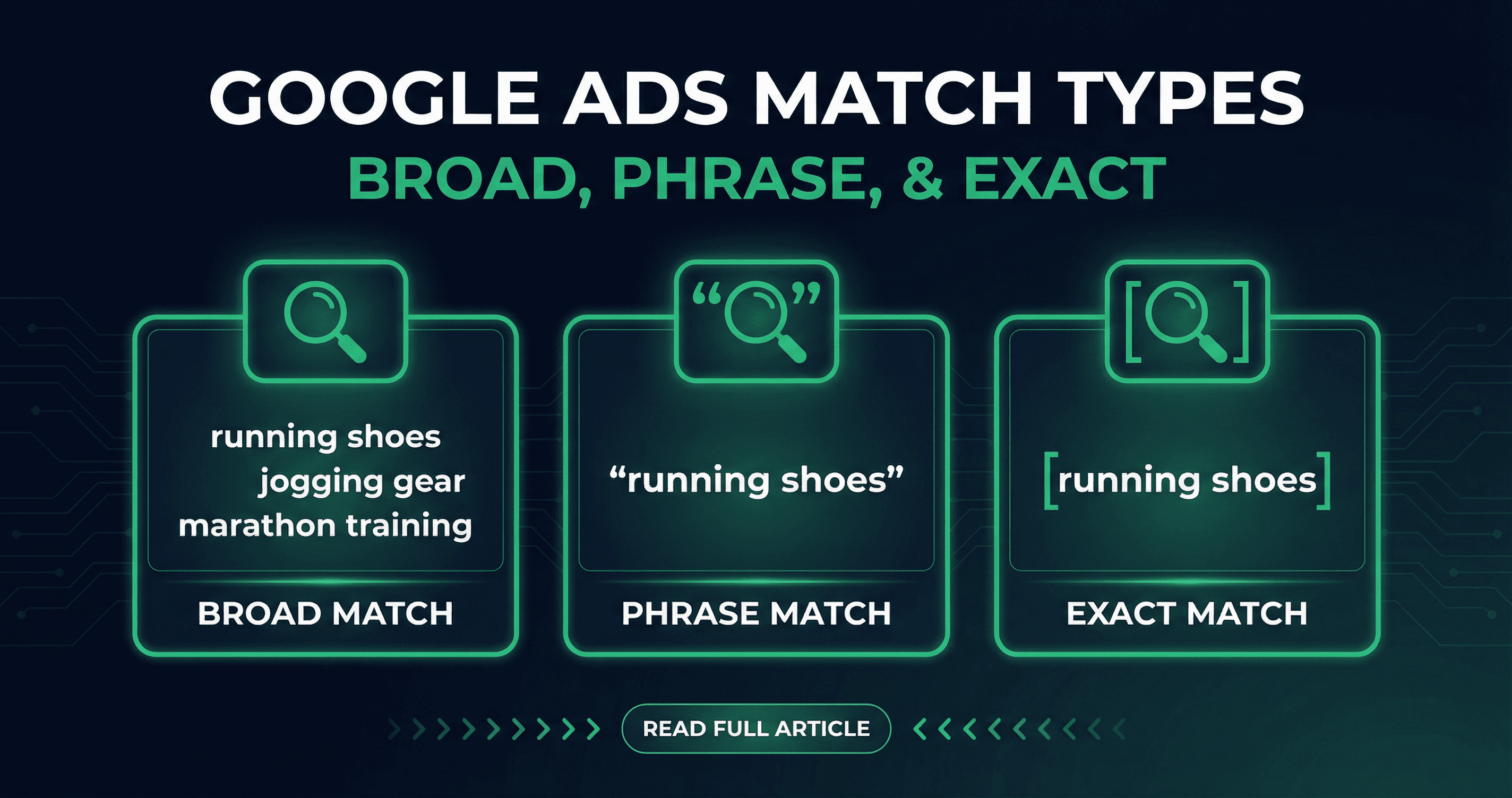 Comparativa de tipos de concordancia Google Ads