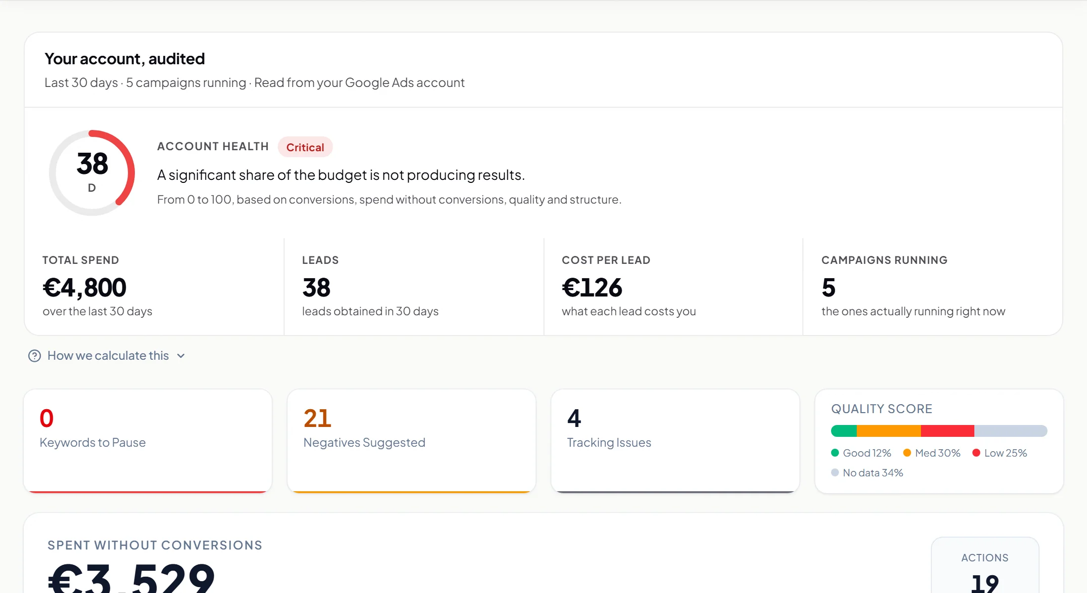 The AdPredictor panel on an example account