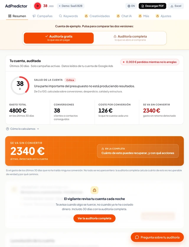 Informe de auditoría de AdPredictor (cuenta de ejemplo)
