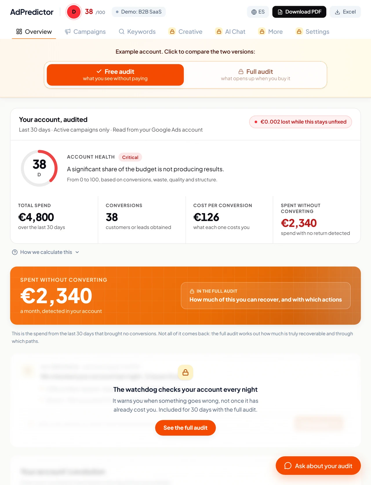 AdPredictor audit report (sample account)